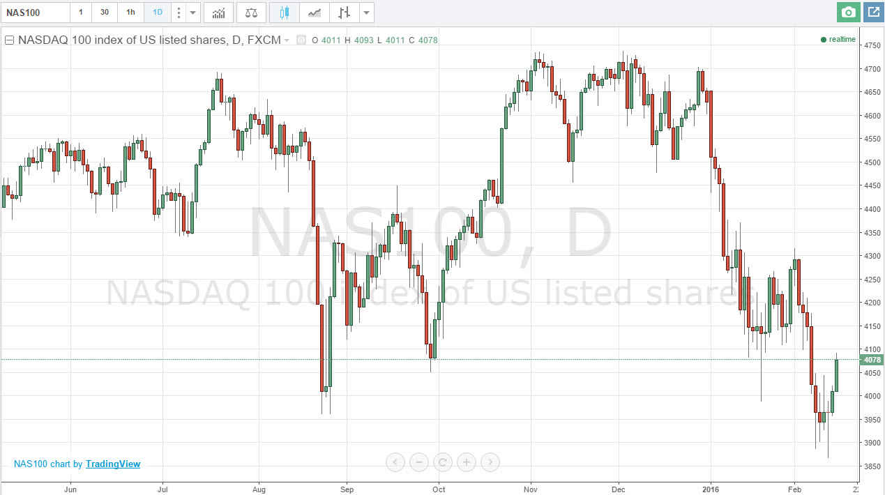 Nasdaq100 Nasdaq100